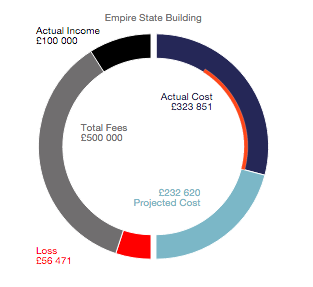 screenshot of Fresh Projects